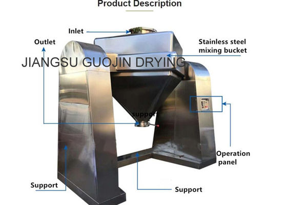 Square Cone Mixer der SCM-Serie